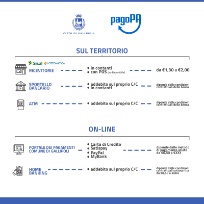 Pagamenti in modalità elettronica: il Comune di Gallipoli attiva il si...